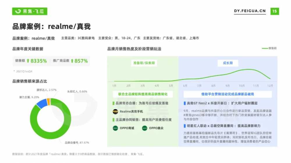 2022年手机行业<a href='https://www.zhouxiaohui.cn/duanshipin/
' target='_blank'>短视频</a>及直播营销报告-第7张图片-周小辉博客