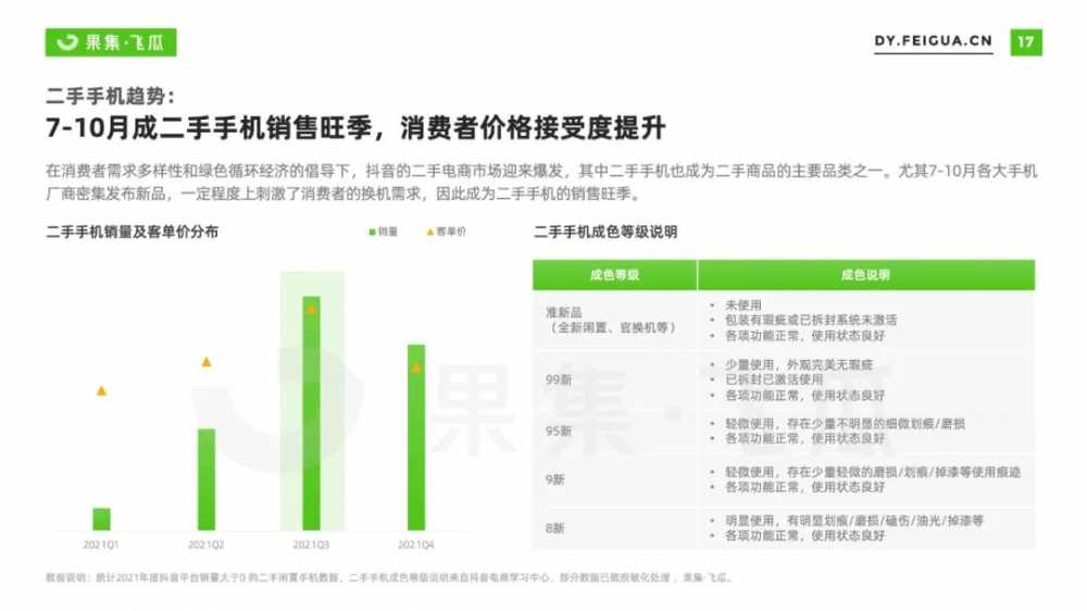 2022年手机行业<a href='https://www.zhouxiaohui.cn/duanshipin/
' target='_blank'>短视频</a>及直播营销报告-第9张图片-周小辉博客