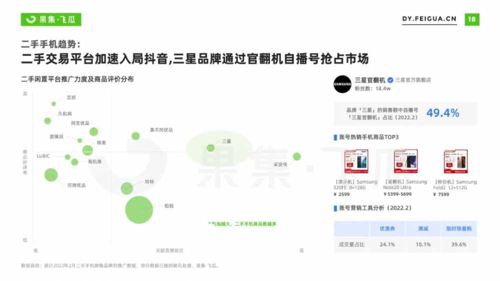 2022年手机行业<a href='https://www.zhouxiaohui.cn/duanshipin/
' target='_blank'>短视频</a>及直播营销报告-第10张图片-周小辉博客