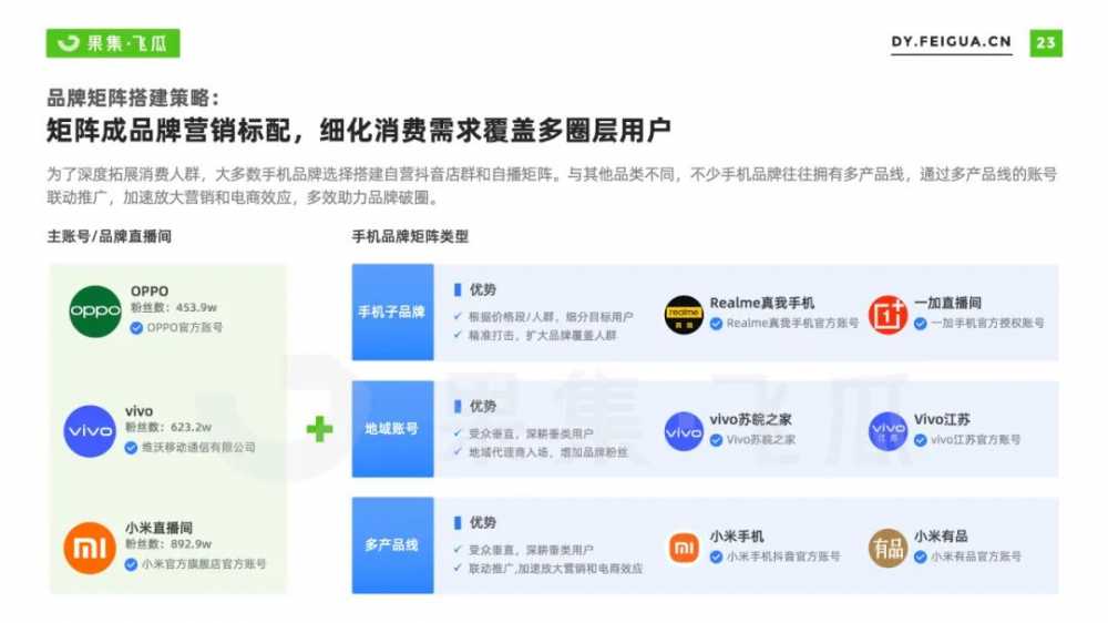 2022年手机行业<a href='https://www.zhouxiaohui.cn/duanshipin/
' target='_blank'>短视频</a>及直播营销报告-第12张图片-周小辉博客