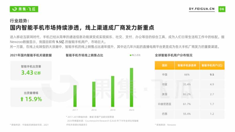 2022年手机行业<a href='https://www.zhouxiaohui.cn/duanshipin/
' target='_blank'>短视频</a>及直播营销报告-第18张图片-周小辉博客