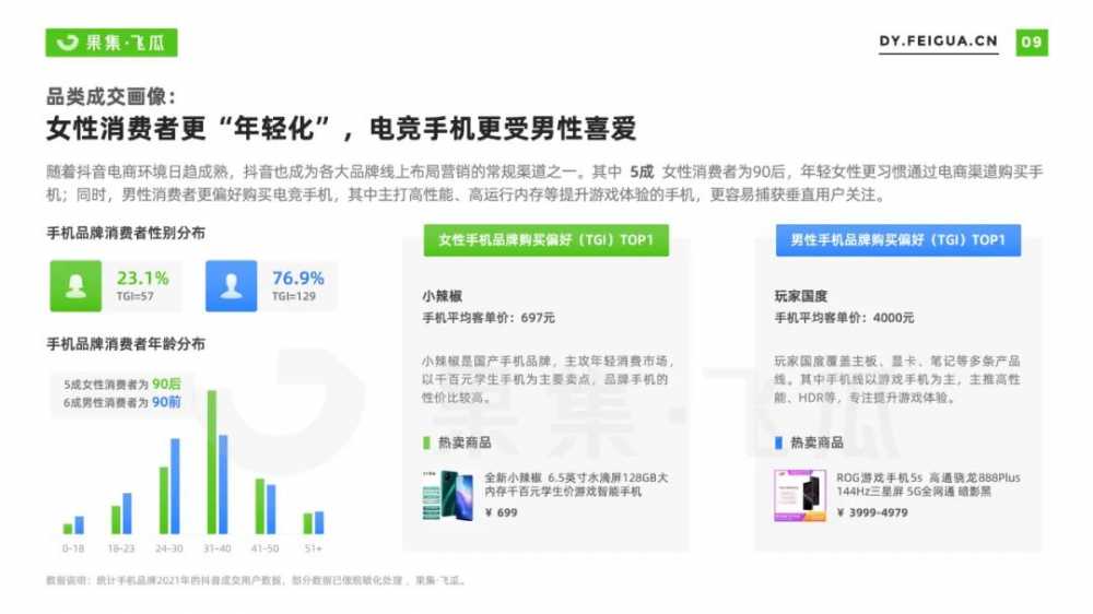 2022年手机行业<a href='https://www.zhouxiaohui.cn/duanshipin/
' target='_blank'>短视频</a>及直播营销报告-第21张图片-周小辉博客