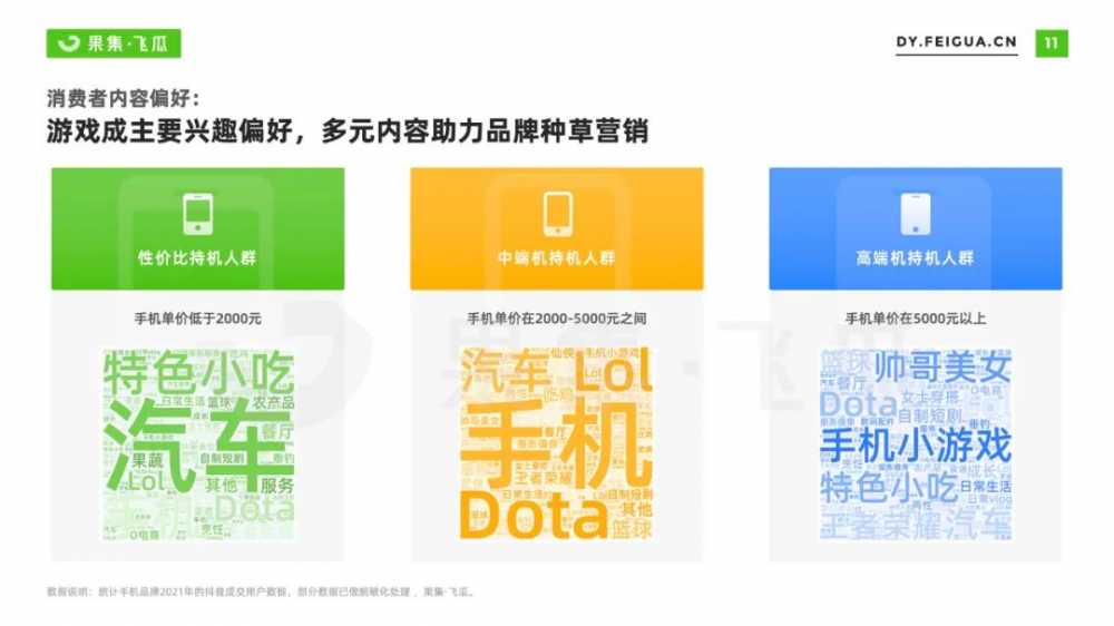 2022年手机行业<a href='https://www.zhouxiaohui.cn/duanshipin/
' target='_blank'>短视频</a>及直播营销报告-第23张图片-周小辉博客