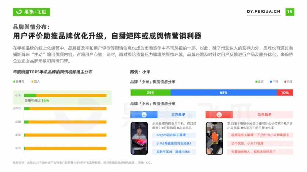 2022年手机行业<a href='https://www.zhouxiaohui.cn/duanshipin/
' target='_blank'>短视频</a>及直播营销报告-第28张图片-周小辉博客