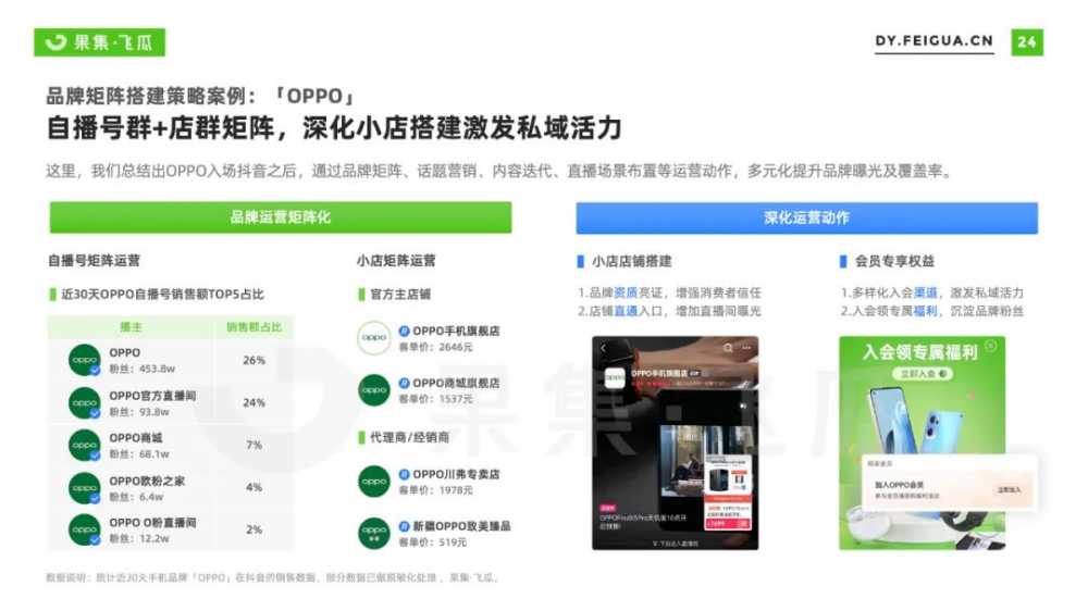 2022年手机行业<a href='https://www.zhouxiaohui.cn/duanshipin/
' target='_blank'>短视频</a>及直播营销报告-第34张图片-周小辉博客