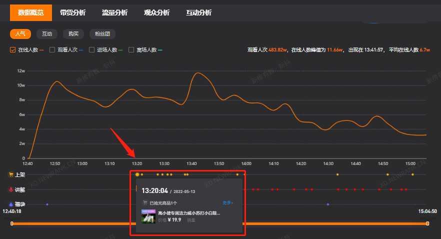 单场直播GMV超2200w，最近<a href='https://www.zhouxiaohui.cn/duanshipin/
' target='_blank'>直播带货</a>风向是什么？-第8张图片-周小辉博客