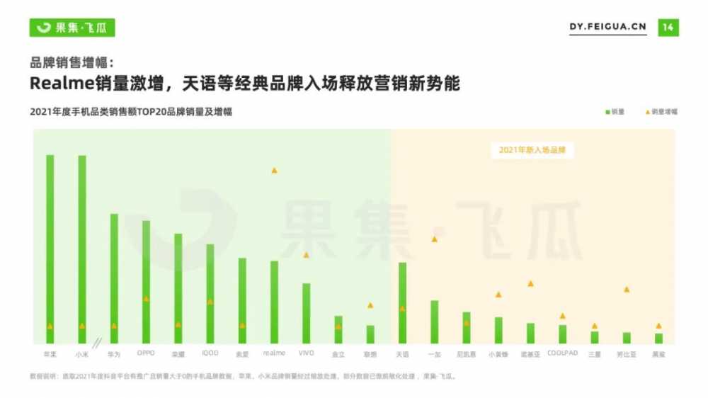 2022年手机行业<a href='https://www.zhouxiaohui.cn/duanshipin/
' target='_blank'>短视频</a>及直播营销报告-第3张图片-周小辉博客