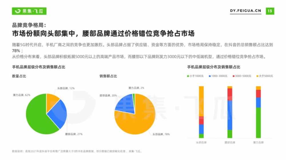 2022年手机行业<a href='https://www.zhouxiaohui.cn/duanshipin/
' target='_blank'>短视频</a>及直播营销报告-第23张图片-周小辉博客