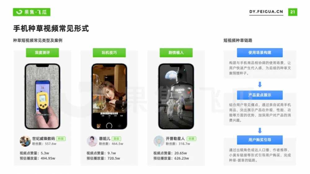 2022年手机行业<a href='https://www.zhouxiaohui.cn/duanshipin/
' target='_blank'>短视频</a>及直播营销报告-第30张图片-周小辉博客
