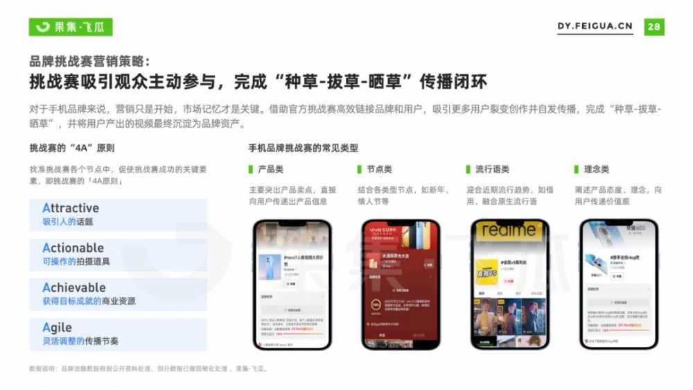 2022年手机行业<a href='https://www.zhouxiaohui.cn/duanshipin/
' target='_blank'>短视频</a>及直播营销报告-第36张图片-周小辉博客