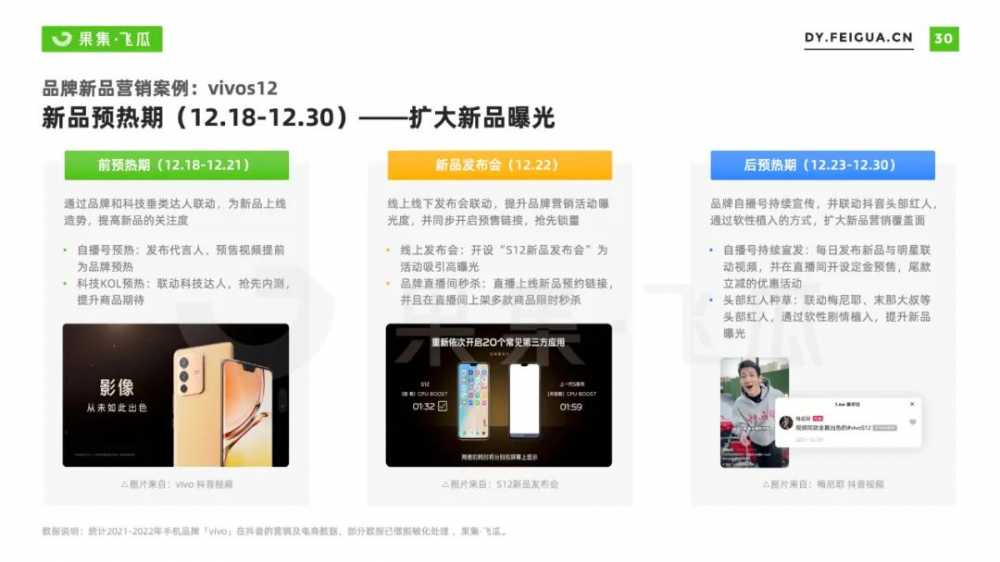 2022年手机行业<a href='https://www.zhouxiaohui.cn/duanshipin/
' target='_blank'>短视频</a>及直播营销报告-第38张图片-周小辉博客