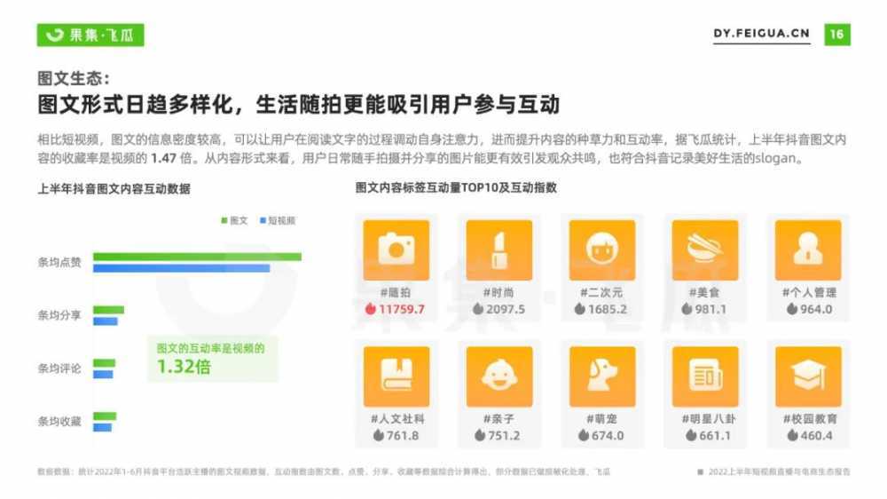 2022上半年<a href='https://www.zhouxiaohui.cn/duanshipin/
' target='_blank'>短视频</a>直播与电商生态报告-第5张图片-周小辉博客