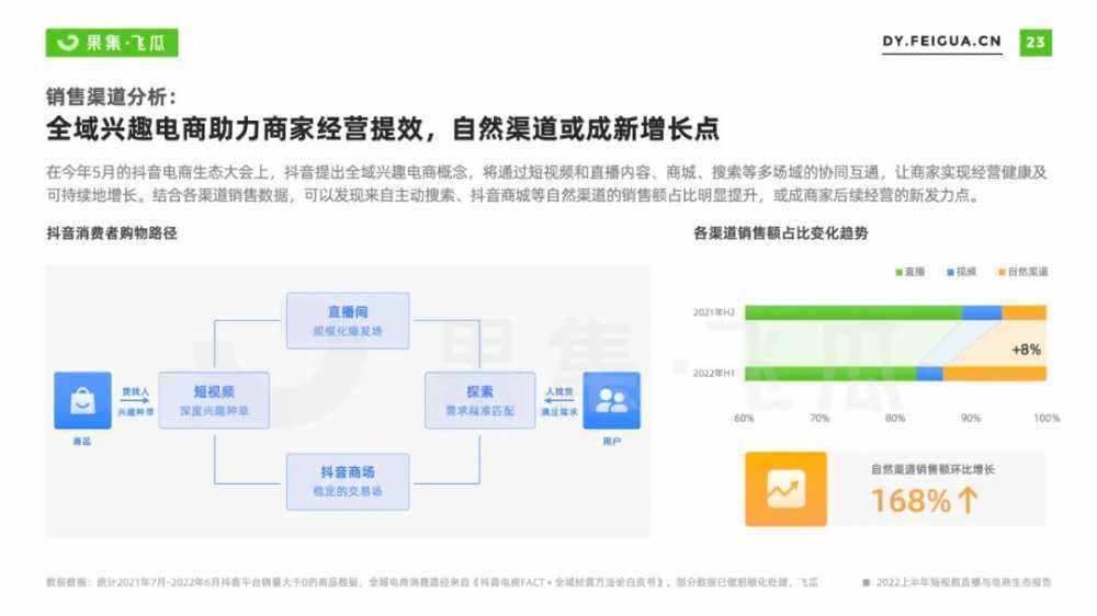 2022上半年<a href='https://www.zhouxiaohui.cn/duanshipin/
' target='_blank'>短视频</a>直播与电商生态报告-第6张图片-周小辉博客