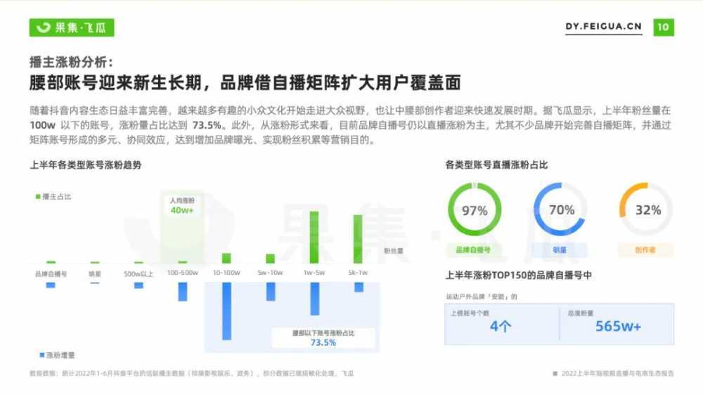 2022上半年<a href='https://www.zhouxiaohui.cn/duanshipin/
' target='_blank'>短视频</a>直播与电商生态报告-第18张图片-周小辉博客