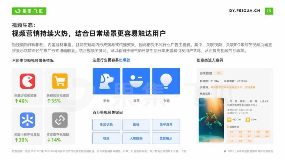 2022上半年<a href='https://www.zhouxiaohui.cn/duanshipin/
' target='_blank'>短视频</a>直播与电商生态报告-第21张图片-周小辉博客