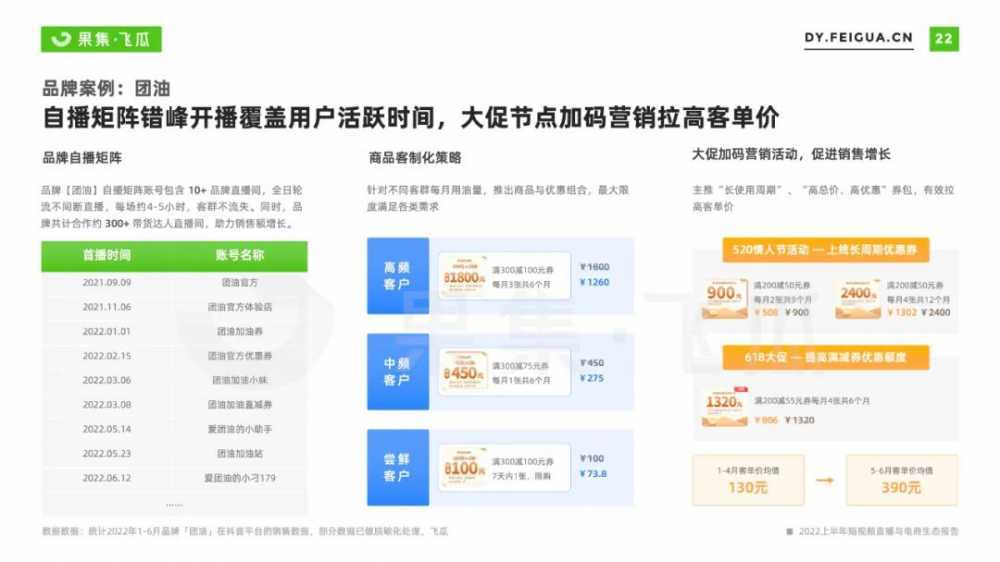 2022上半年<a href='https://www.zhouxiaohui.cn/duanshipin/
' target='_blank'>短视频</a>直播与电商生态报告-第30张图片-周小辉博客