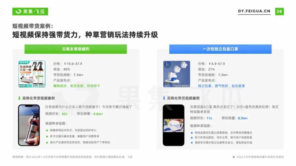 2022上半年<a href='https://www.zhouxiaohui.cn/duanshipin/
' target='_blank'>短视频</a>直播与电商生态报告-第34张图片-周小辉博客