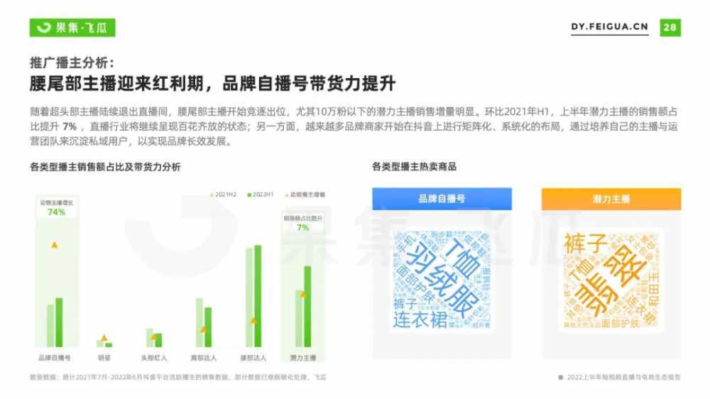 2022上半年<a href='https://www.zhouxiaohui.cn/duanshipin/
' target='_blank'>短视频</a>直播与电商生态报告-第36张图片-周小辉博客