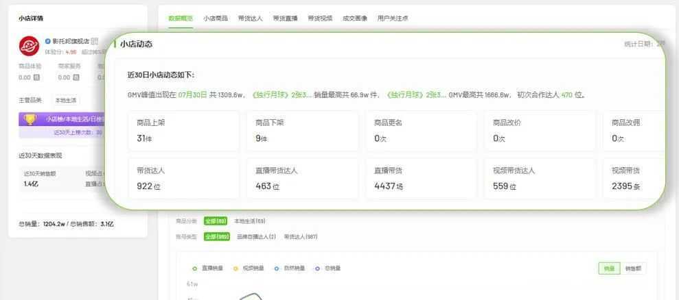 8月，你又错过了哪些<a href='https://www.zhouxiaohui.cn/douyin/
' target='_blank'>抖音涨粉</a>变现的新玩法？-第1张图片-周小辉博客