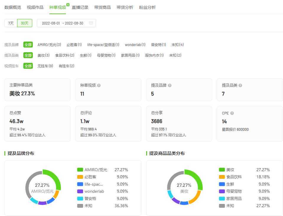 8月，你又错过了哪些<a href='https://www.zhouxiaohui.cn/douyin/
' target='_blank'>抖音涨粉</a>变现的新玩法？-第4张图片-周小辉博客